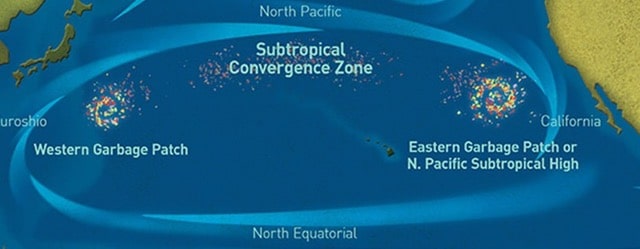 The Garbage Patches. Every year, <a href="https://www.nationalgeographic.com/environment/article/plastic-pollution?awc=19533_1641497044_50a8baac3592c359b7c73794f28f4cf1" target="_blank">8 million tons</a> of discarded plastic waste ends up in our oceans. If current plastic consumption patterns persist, by 2050, the oceans will contain more plastic than fish by weight.
